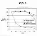 Fig. 09 - High strength suture with absorbable core