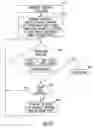 Fig. 22 - Baroreflex stimulation synchronized to circadian rhythm