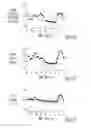 Fig. 19 - Sensing with compensation for neural stimulator