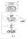 Fig. 22 - Sensing with compensation for neural stimulator
