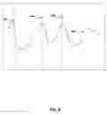 Fig. 07 - Gastric stimulation responsive to sensing feedback