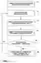 Fig. 09 - Gastric stimulation responsive to sensing feedback