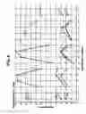 Fig. 07 - Stimulation of central nervous system
