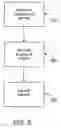 Fig. 14 - Cardiac ablation devices and methods