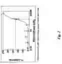 Fig. 03 - Electrical devices and anti-scarring agents