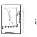 Fig. 05 - Electrical devices and anti-scarring agents