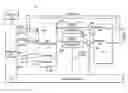 Fig. 01 - Automated closed loop step testing of process units