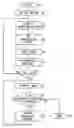 Fig. 01 - Embroidery simulation method and apparatus and program and recording medium
