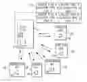 Fig. 01 - Self-configuring controls for heating, ventilating and air conditioning systems