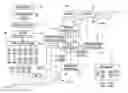 Fig. 01 - Load anticipating engine/transmission control system