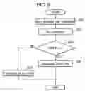 Fig. 07 - Headway control system