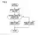 Fig. 09 - Navigation apparatus