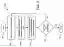 Fig. 04 - Controlling chemical dispense operations based on conductivity offset considerations