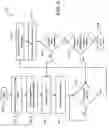 Fig. 07 - Controlling chemical dispense operations based on conductivity offset considerations