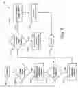 Fig. 08 - Controlling chemical dispense operations based on conductivity offset considerations