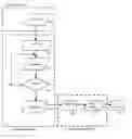 Fig. 01 - Method for detection of manufacture defects