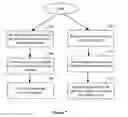 Fig. 07 - Method and apparatus for statistical compilation