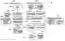 Fig. 01 - Object oriented microfluidic design method and system