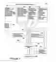 Fig. 08 - Iterative drilling simulation process for enhanced economic decision making