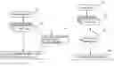 Fig. 01 - Method for integrating ethernet switch system and RTL design environment