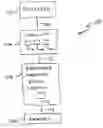 Fig. 01 - Apparatus, system, and method to enable transparent memory hot plug/remove