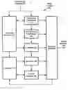 Fig. 01 - Parametric compression/decompression modes for quantization matrices for digital audio