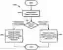 Fig. 01 - Quantization matrices for jointly coded channels of audio