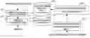 Fig. 01 - Speech synthesis system