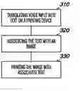 Fig. 01 - Voice to image printing