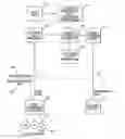 Fig. 01 - Utility management system