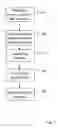 Fig. 02 - Detection of unknown scenarios