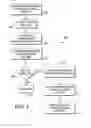 Fig. 05 - Computerized system and method for generating an immunization schedule in a healthcare environment