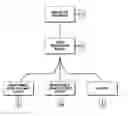 Fig. 01 - Method, apparatus and computer readable medium for identifying health care options