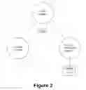 Fig. 03 - Methods, systems and computer program products for planning resources based on primary and alternate location relief strategies