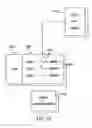 Fig. 16 - Component based interface to handle tasks during claim processing