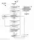 Fig. 07 - Method and system for estimating price elasticity of product demand