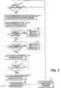 Fig. 03 - Vehicle parking validation system and method