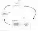 Fig. 01 - System and method for receiving and responding to promotional offers using a mobile phone