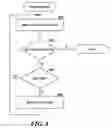 Fig. 09 - Method and system for placing advertisements based on selection of links that are not prominently displayed