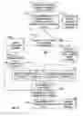 Fig. 32 - Method and system for word of mouth advertising via a communications network