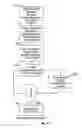 Fig. 33 - Method and system for word of mouth advertising via a communications network