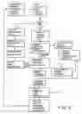 Fig. 08 - Method and system for electronic distribution of product redemption coupons