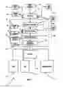Fig. 02 - Method for automated direct marketing