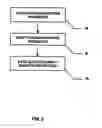 Fig. 04 - Method for automated direct marketing
