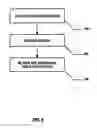 Fig. 06 - Method for automated direct marketing