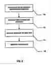 Fig. 07 - Method for automated direct marketing
