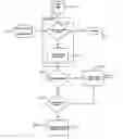 Fig. 01 - Method and system for processing transactions by a third party using a central database to facilitate remittance