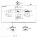 Fig. 10 - Method and system for processing transactions by a third party using a central database to facilitate remittance