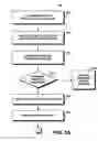 Fig. 04 - Method for providing integrated financing services