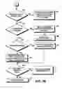 Fig. 05 - Method for providing integrated financing services